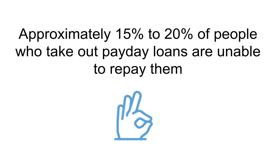 What Percentage of People do not Repay their Pay Day Loans?